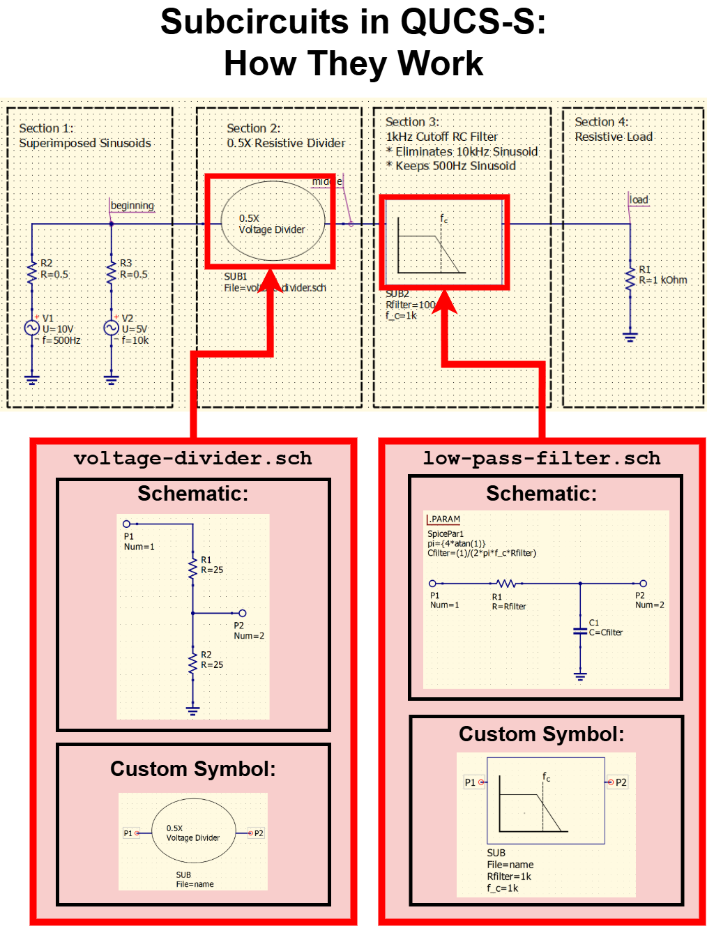 ../_images/hierarchical-design-diagrammed-example.drawio.png