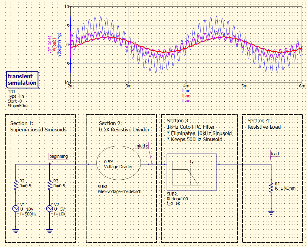 ../_images/hierarchical-design-example.png