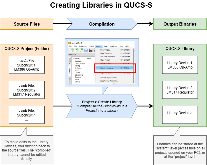 ../_images/library-compilation-process.drawio.png