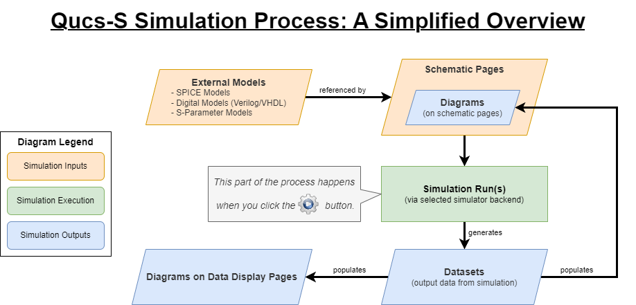 ../_images/project-flowchart.drawio.png